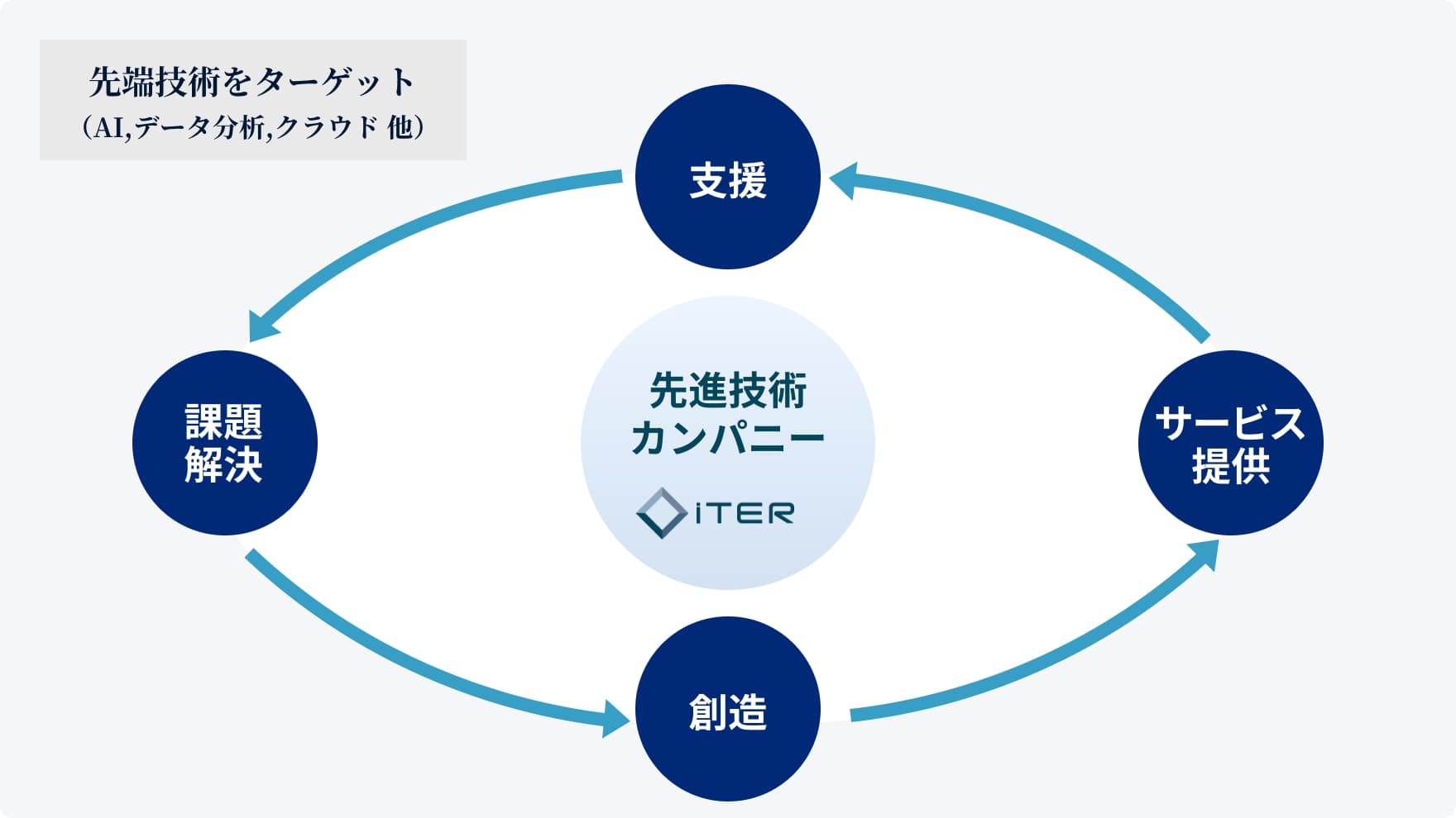 事業モデル